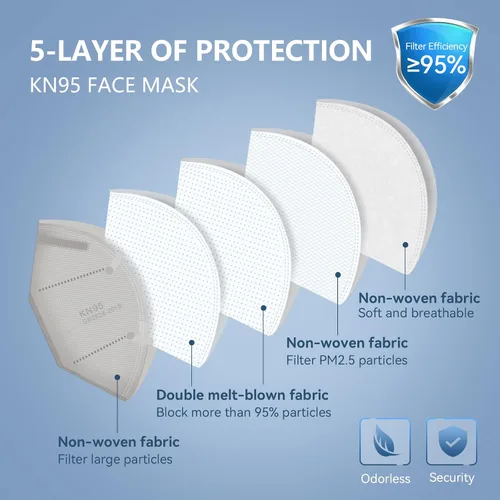 Vista 3 de KN95 Mascarilla Facial, Mascarilla de Seguridad Cómoda y Transpirable de 5 Capas (Azul)