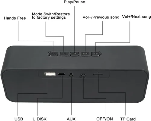 Vista 2 de Altavoz Bluetooth inalámbrico con ranura para tarjeta AUX/USB/TF, altavoz estéreo portátil para exteriores con audio HD, graves mejorados, Negro