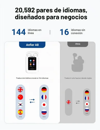Vista 3 de ANFIER Auriculares de traducción A8 con ChatGPT integrado, no necesita Blanco