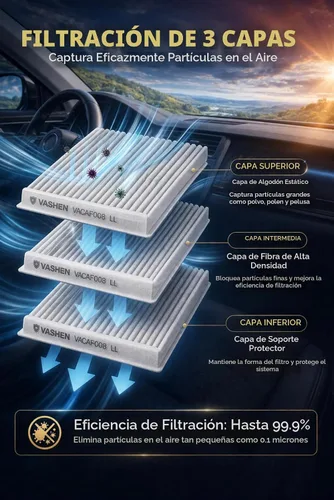 Vista 3 de CF9846A Cabin Air Filter for Toyota Prius, Toyota 4Runner