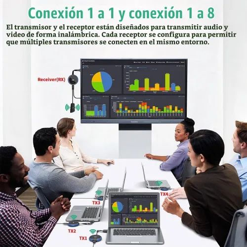 Vista 7 de Transmisor y receptor HDMI inalámbrico 4K, AIMIBO extensor HDMI inalámbrico transmisión en vivo de video/audio sin retraso para laptop, PC