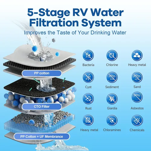 Vista 3 de Sistema de filtro de agua para RV, sistema de filtración de agua de 5 capas y 3 etapas, conectores rápidos de manguera sin plomo, filtros de 0.01