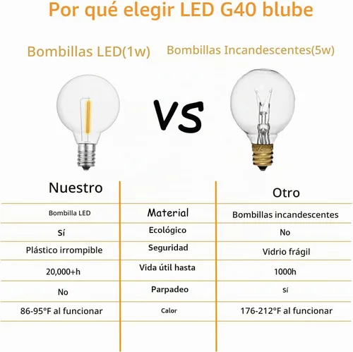 Vista 3 de Bombillas LED G40 de repuesto, bombilla LED de plástico transparente de 1 W, se adapta a enchufes de base de tornillo de candelabro E12 C7