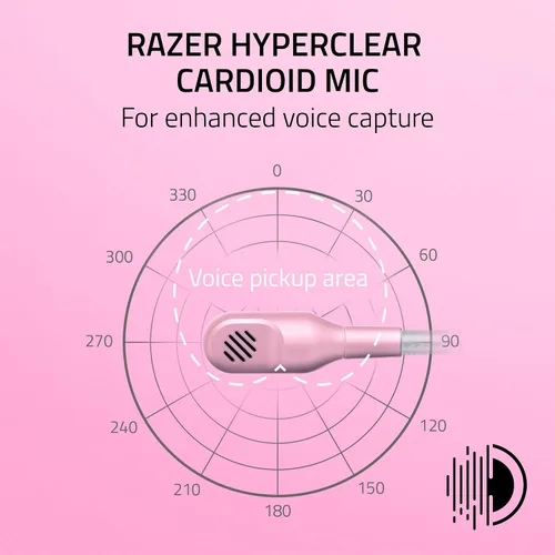 Vista 4 de Razer Kraken Kitty V2 Auriculares USB con cable orejas de gatito RGB Chroma - Iluminación reactiva de transmisión - Micrófono cardioide HyperClear
