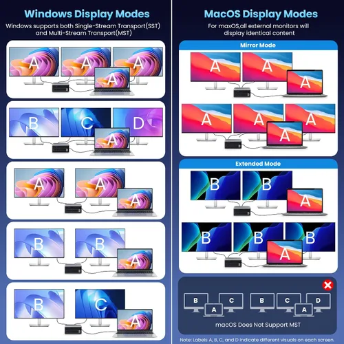 Vista 9 de Estación de acoplamiento USB 20-en-1, estación de carga de 300W, Hub USB-C de triple pantalla con 2x4K HDMI, DP, VGA, Ethernet, 7 puertos USB-A/C
