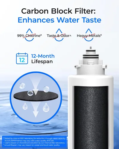 Vista 5 de Waterdrop Filtro de agua de repuesto para debajo del fregadero, 2PP+CT, Reemplazo para TSU-W, Sistema de filtro de agua para debajo del fregadero