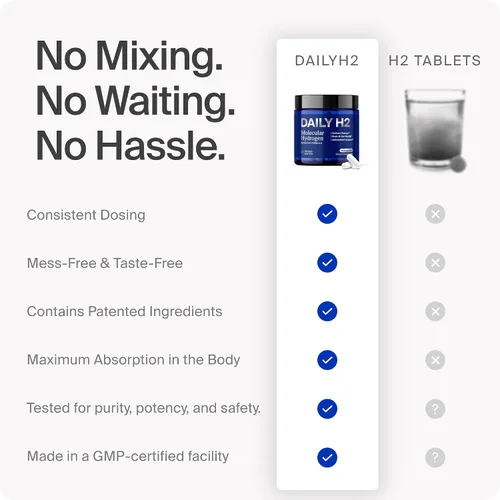 Vista 5 de Alternativa de tabletas de agua de hidrógeno Cápsulas de hidrógeno molecular DailyH2 3 mg H2 para energía celular, enfoque y recuperación