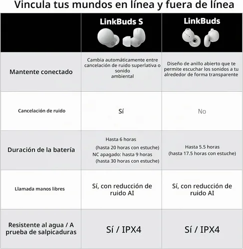 Vista 14 de Sony LinkBuds S - Auriculares de botón verdaderamente inalámbricos con cancelación de ruido con Alexa integrado, auriculares Bluetooth compatibles