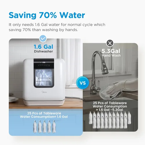 Vista 4 de Midea MDC17P2DWW Lavavajillas portátil para encimera con tanque de agua integrado de 6 L (1.59 G), 5+2 programas, apertura automática de puerta