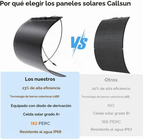 Vista 4 de Panel solar flexible 100W, ETFE de alta eficiencia del 23%