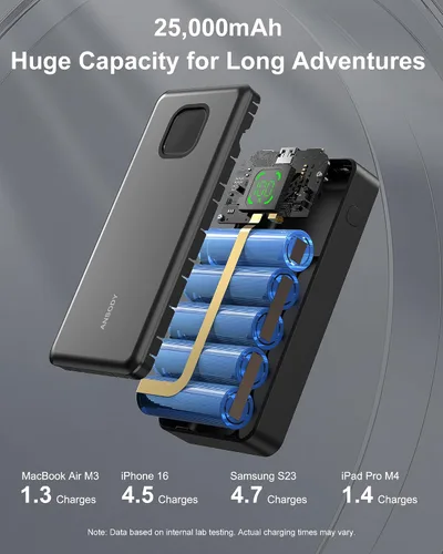 Vista 7 de Banco de energía de 65W, cargador portátil USB C para laptop de 25000mAh esencial para viajes, paquete de batería de carga rápida total de 100W