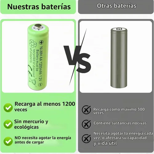 Vista 6 de Baterías recargables AA, baterías AA Ni-MH de 1.2 V 1200 mAh, paquete de 12