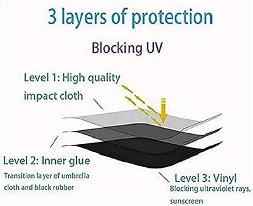 Vista 4 de chenwen Sombrillas de lluvia solar con material floreciente plegables y compactos de viaje