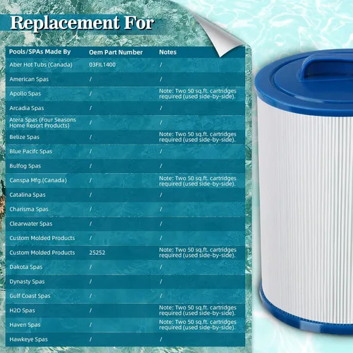 Vista 3 de PWW50P3 - Cartucho de filtro para bañera de hidromasaje – Sustituye a 6CH-940, FC-0359, 817-0050, 25252, PWW50 – Compatible con Pleatco, Unicel