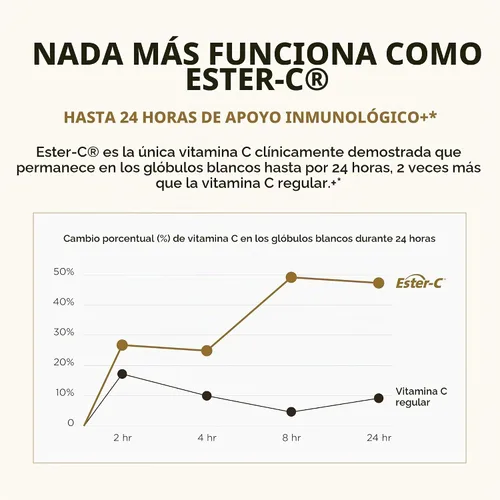 Vista 4 de Solgar Ester-C Plus 500 mg de vitamina C (complejo de ascorbato), 100 porciones