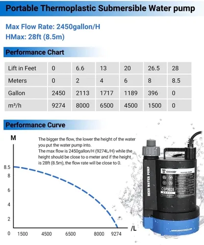 Vista 2 de Bomba de agua #US 1/3HP 2450 GPH Sumergible Utilidad Motor de alta eficiencia