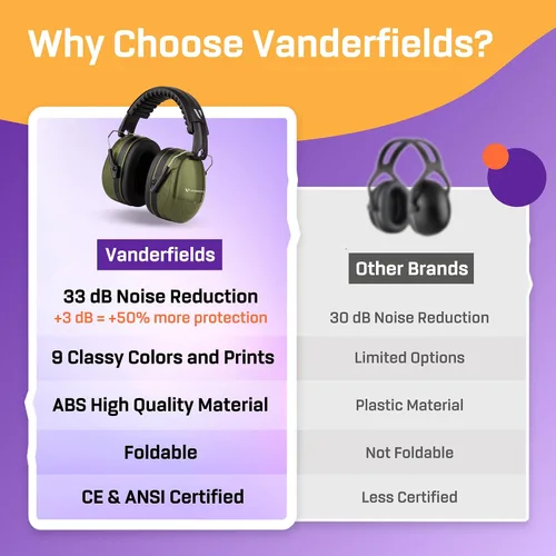 Vista 7 de Vanderfields Orejeras de protección auditiva para reducción de ruido, certificado de 33 dB, protección auditiva de seguridad con cancelación