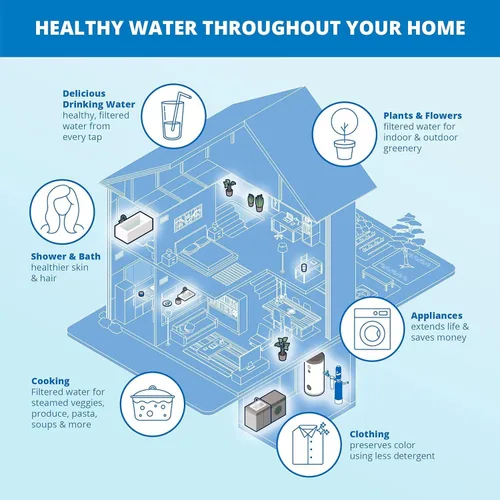 Vista 4 de Aquasana Filtro Posterior de Repuesto para Toda la Casa Reduce Sedimentos, Óxido y Suciedad Genuino y Certificado Dura 6 Meses 10 Pulgadas