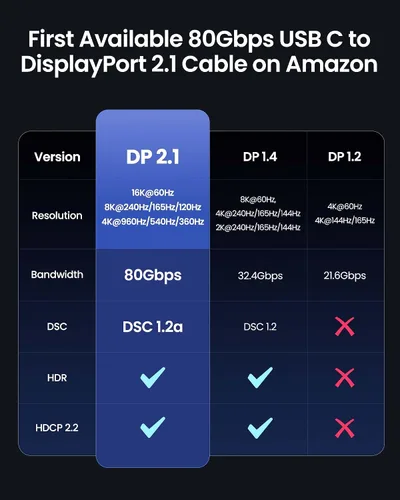 Vista 5 de Silkland Cable USB C a DisplayPort 2.1 de 80 Gbps [16K @60Hz, 8K @240Hz, 4K @540Hz], cable unidireccional Thunderbolt 5/4 a DisplayPort, USBC a DP