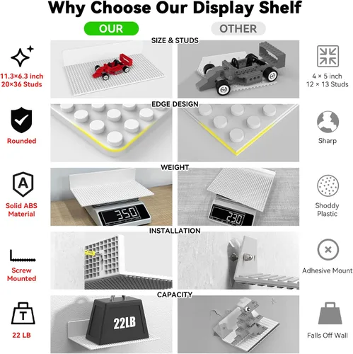 Vista 10 de BlissBox - Juego de 4 estantes flotantes para pared compatibles con Blanco