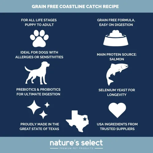 Vista 2 de Nature's Select Coastline Catch Receta - Pescado sin granos para todas las etapas de la vida (28 libras)