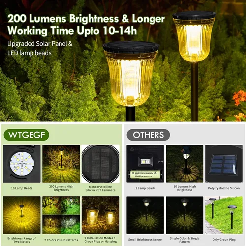 Vista 4 de Luces solares para caminos al aire libre, luces solares para exteriores, impermeables, IP65, 200 lúmenes, luces solares de encendido/apagado