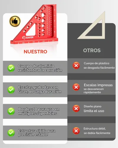 Vista 7 de Herramienta cuadrada de medición de múltiples ángulos Saker 3D, cuadrado