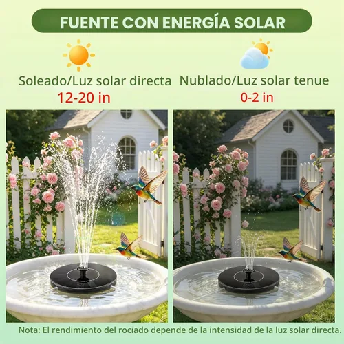 Vista 5 de Bomba de agua de fuente solar para baño de pájaros, nueva mini bomba de fuente solar mejorada de 1.5W con kit de panel solar independiente