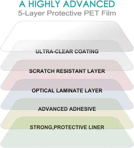 Vista 5 de AFUNTA - Protector de pantalla y lápiz capacitivo compatible con 2DS, paquete de 3 (6 unidades) película de PET transparente HD para pantalla