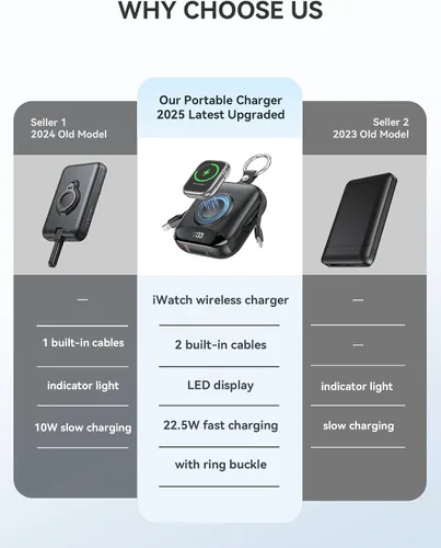 Vista 2 de Cargador portátil, 10,000 mAh, 22,5 W, banco de energía de carga rápida con cables integrados, paquete de baterías esenciales de viaje con pantalla