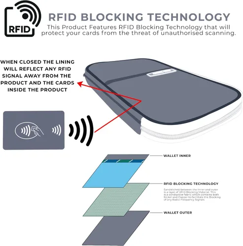 Vista 6 de ARTOS Carpeta de viaje para organizador de documentos, Negro -, Cartera Rfid