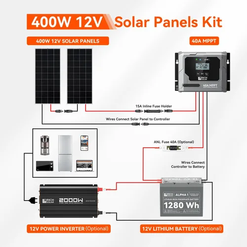 Vista 6 de RICH SOLAR Kit solar premium de 400 vatios – Paquete de 2 paneles de 200 W, controlador de carga MPPT de 40 A, soportes Z de montaje, kit