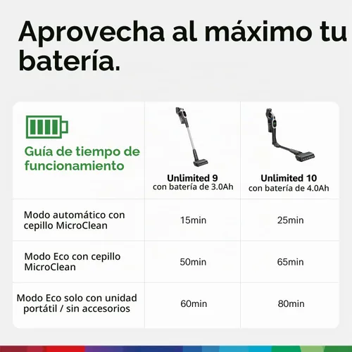 Vista 3 de Bosch Aspiradora inalámbrica Unlimited 10 Blanco