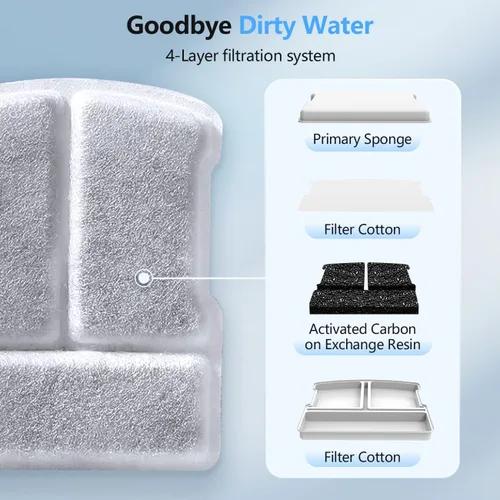 Vista 3 de Paquete de 6 filtros para fuente de agua para gatos, compatibles con fuente de agua para gatos de 2.5 L para CH-IWD004