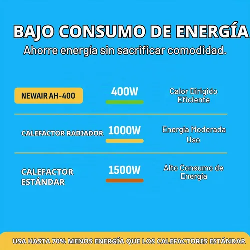 Vista 5 de Calentador portátil NewAir AH-400, blanco