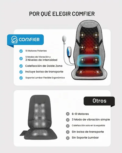 Vista 3 de COMFIER Masajeador de espalda con calor, almohadilla para silla con soporte Negro (Charcoal Black)