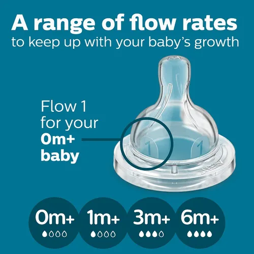 Vista 5 de Philips Avent - Biberón anticólicos con ventilación AirFree, 4 onzas, con flujo de 1 pezones, 0.0 ft+, 1 paquete, transparente, SCY701/91