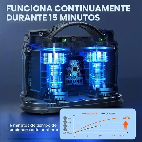 Vista 2 de Nilight Inflador de neumáticos Compresor de aire portátil de doble potencia 12 V CC para automóvil, 110 V CA para el hogar, bomba con manómetro