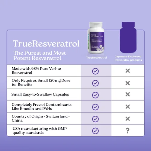 Vista 5 de NatureCity TrueResveratrol - Suplemento de resveratrol y apoyo antienvejecimiento con 75 mg de trans-resveratrol (98% de verific-te puro)