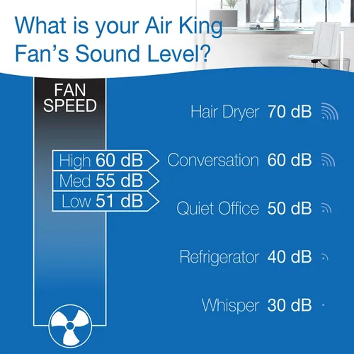 Vista 6 de Air King 9723 Ventilador de caja de 3 velocidades de 20 pulgadas, color blanco