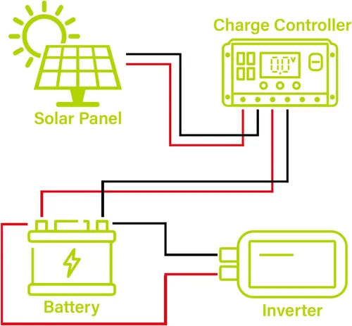 Vista 10 de Newpowa Panel solar mono de 50 W 10BB módulo monocristalino de 50 vatios con conectores de 3 pies para RV, barco, sistema de red doméstica