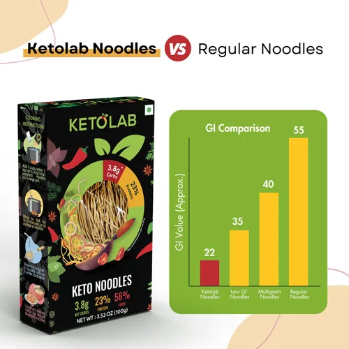Vista 7 de Ketolab Espaguetis de fideos Keto, 10.7 onzas, 1 paquete, 0.13 oz de carbohidratos netos y 0.39 oz de alto contenido de proteínas/porción, idénticos
