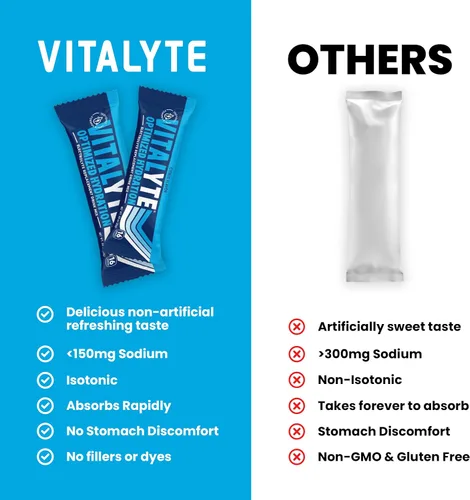 Vista 2 de Vitalyte Paquetes de electrolitos Bebida deportiva isotónica Paquetes de electrolitos en polvo hidratados Paquetes de electrolitos en polvo