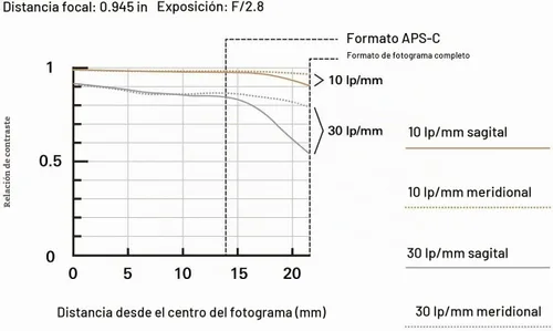 Vista 3 de Tamron 24mm F/2.8 Di III OSD M1:2 Lente para Cámara Sony Full Frame/APS-C E-Mount Mirrorless