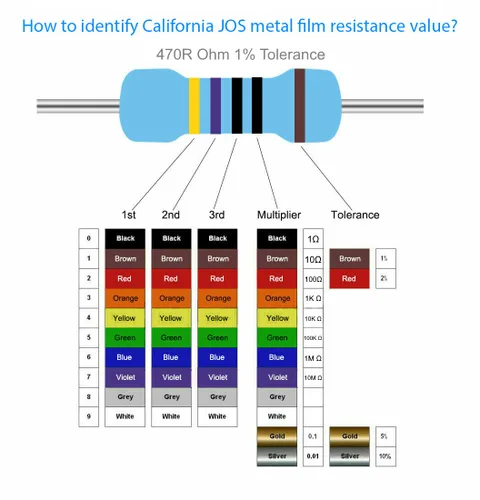 Vista 4 de California JOS - 100 resistencias de 0.24 ohm 1/2 W (0.5 vatios) ±1% tolerancia de película metálica, resistencia fija múltiple de valores