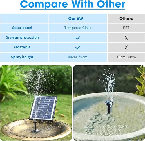 Vista 2 de POPOSOAP - Bomba de Fuente Solar para Baño de Pájaros, Bomba de Fuente de Agua Solar de 6W para Exterior con Tubo de 4 Pies y 5 Boquillas, Bomba