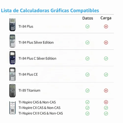 Vista 6 de Funturbo TI-84 Plus CE Cable de carga y datos, Texas Instruments Cable de carga USB para TI-84 Plus C Silver Edition, TI-Nspire CX II Mini USB Cable