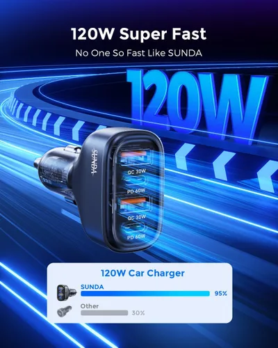 Vista 3 de SUNDA Cargador rápido USB C de 120 W, adaptador de cargador de coche de 4 puertos, doble tipo C PD60W/PPS60W compatible con iPhone15/14 CC-680 Gris