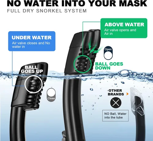 Vista 5 de Odoland Snorkeling Packages for Adults & Youth, Full Face Snorkel Mask with Camera Mount, Adjustable Swim Fins, Mesh Bag, Anti-Fog Anti-Leak Scuba