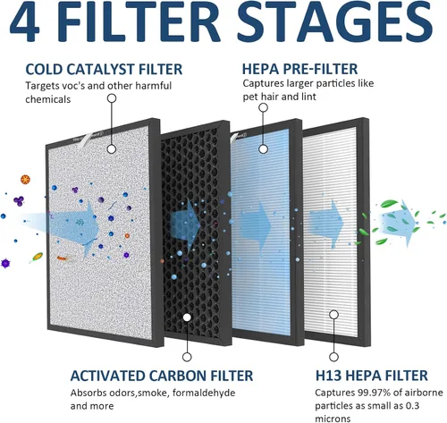Vista 3 de 2 juegos de filtros de repuesto HSP001 H13 True Hepa, compatibles con purificador de aire HATHASPACE, 4 en 2, filtro HEPA True H13 con prefiltro